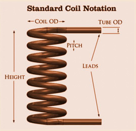 Photo of Double Tangent Coil